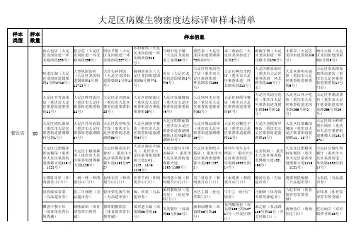 大足区病媒生物密度达标评审样本清单(报)
