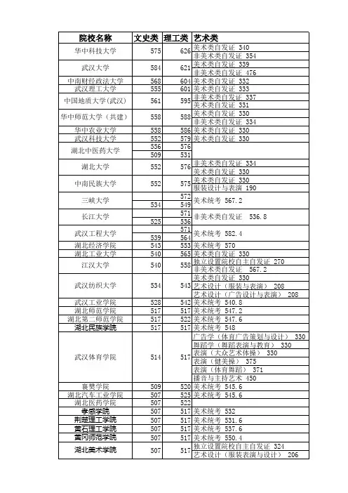 2011年湖北省高校录取分数线