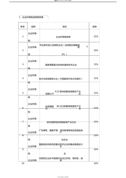 2018最新企业所得税、增值税率表