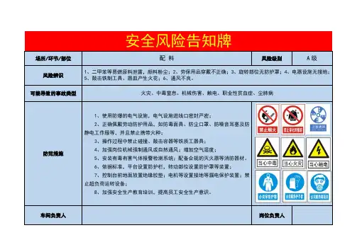 涂料(油漆)厂安全风险告知牌
