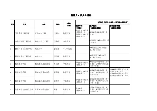 2015年昆明理工大学特殊人才保研