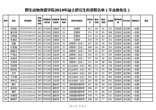 东北林业大学野生动物资源学院2019年硕士研究生拟录取名单(不含推免生)