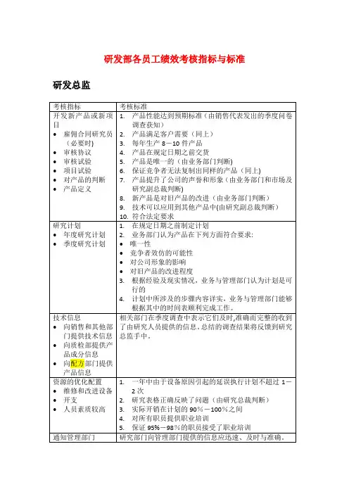研发部各员工绩效考核指标与标准