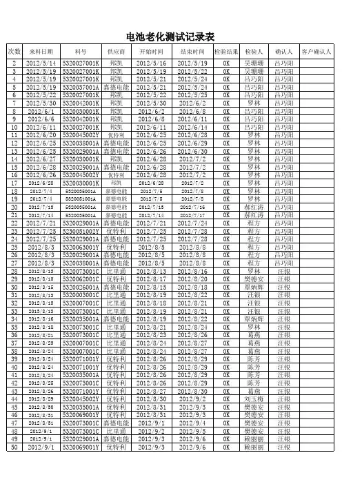电池老化测试记录表4