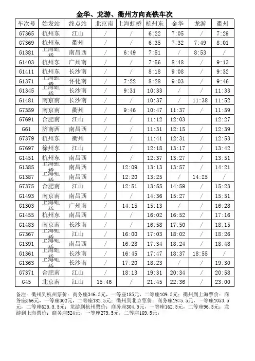 高铁时刻表