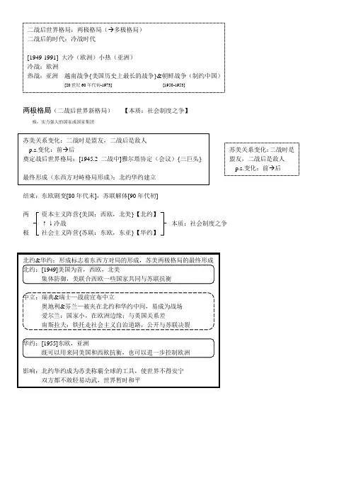 二战后世界格局
