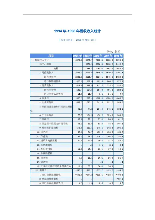 1994~2010年我国税收收入统计