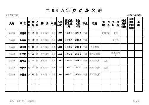 党员花名册