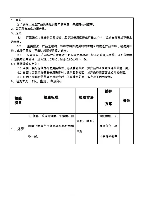 五金类产品成品检验标准