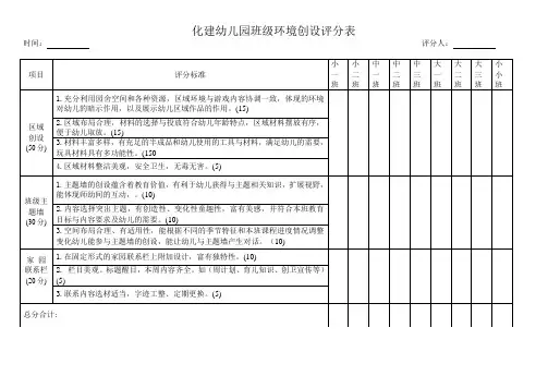 化建幼儿园班级环境创设评比表