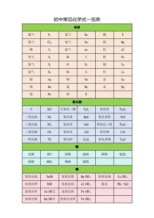 初中常见化学式一览表