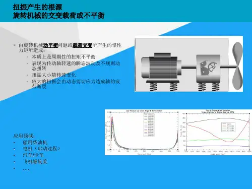 (完整)LMS – 扭转振动测试分析解决方案ppt
