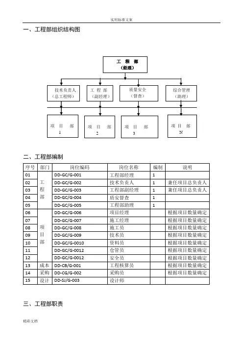 工程的部组织机构及各岗位职责