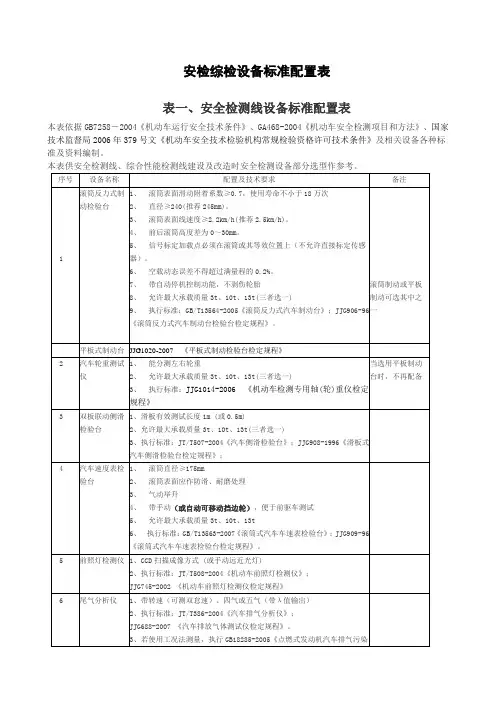 安检综检设备标准配置表