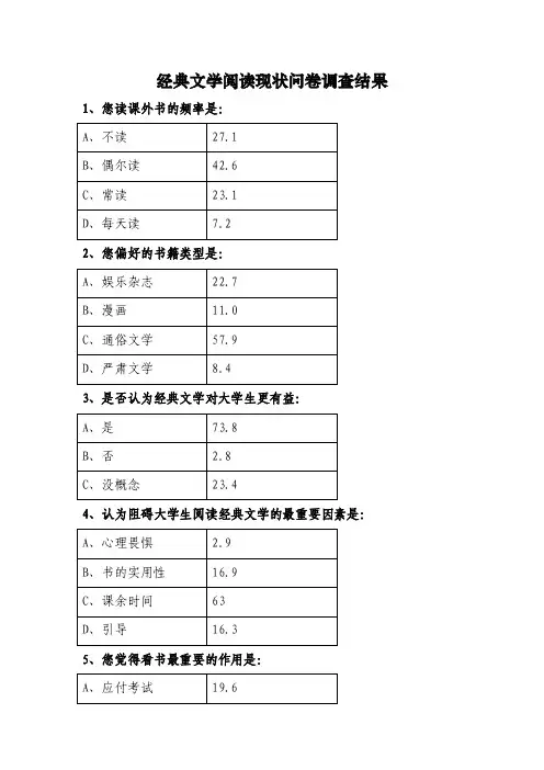 经典文学阅读现状问卷调查结果