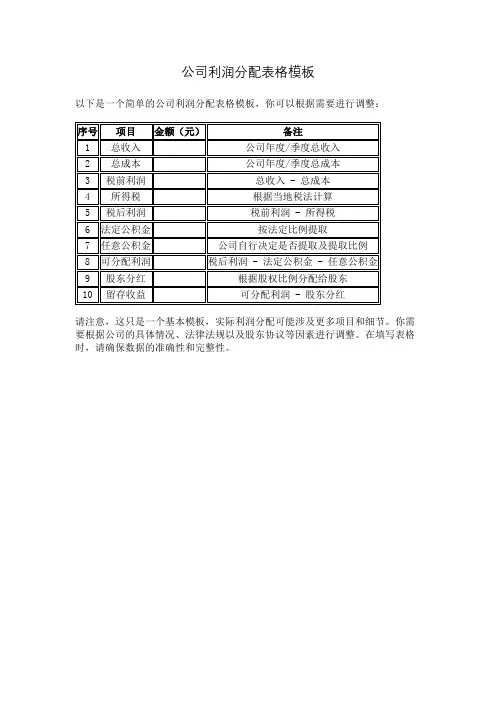 公司利润分配表格模板