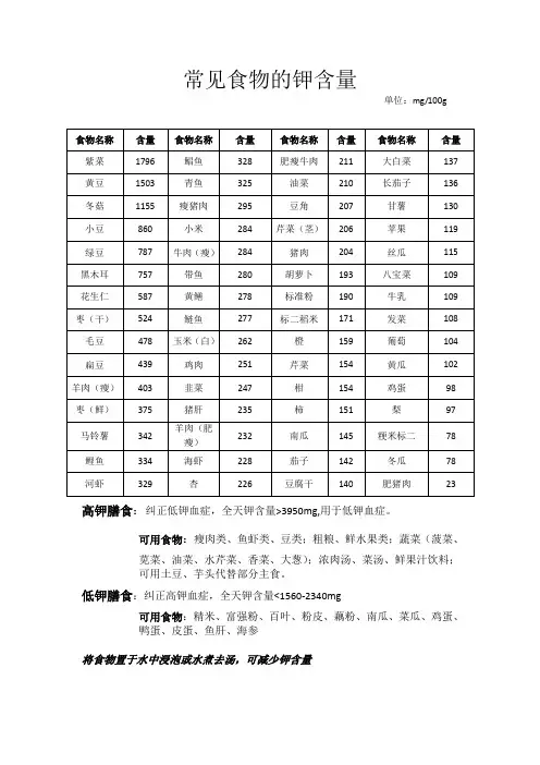 常见食物钾含量