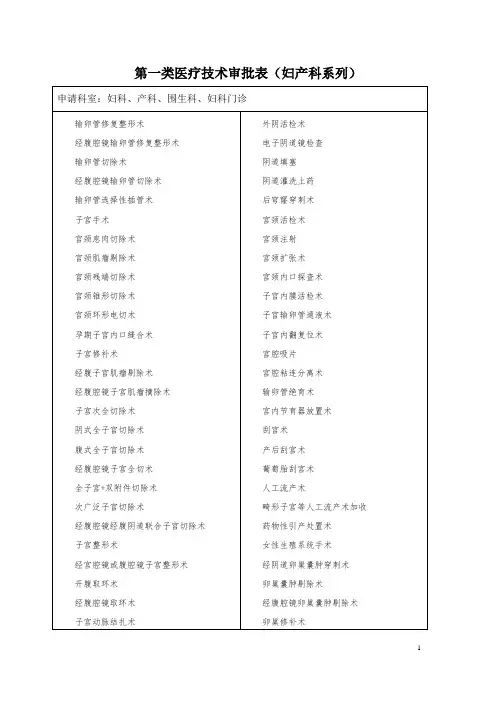 第一类医疗技术审批表(妇产科系列)