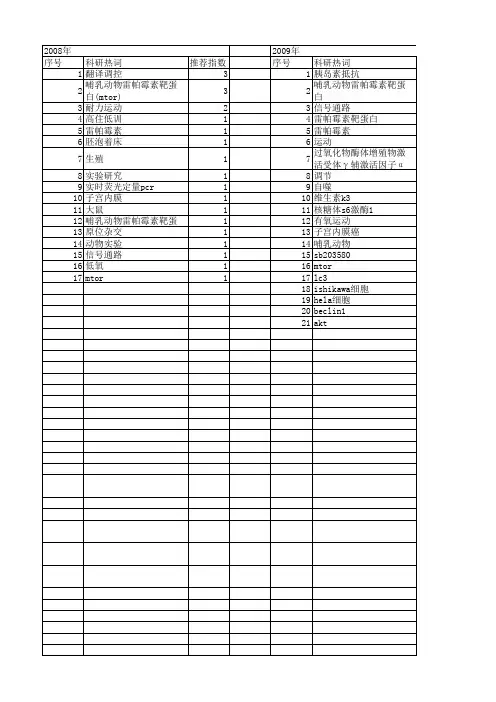 【国家自然科学基金】_哺乳动物雷帕霉素靶蛋白(mtor)_基金支持热词逐年推荐_【万方软件创新助手】_20140801