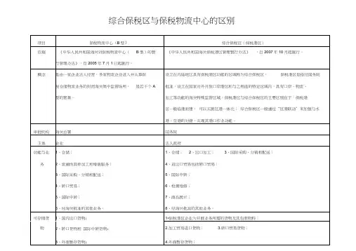 综合保税区(保税港区)与保税物流中心(B型)的区别