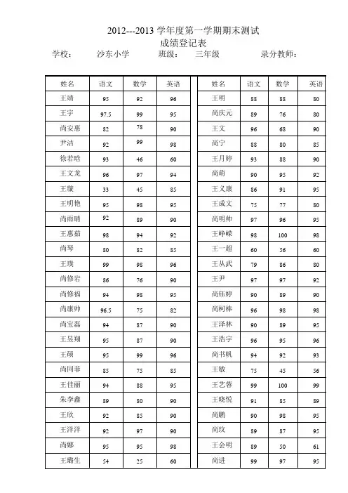 三年级数学期末测试成绩表