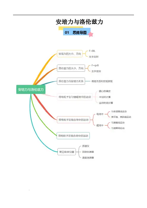 安培力与洛伦兹力【速记清单】(原卷版)—2024-2025学年高二物理单元速记巧练(人教版选修第二册