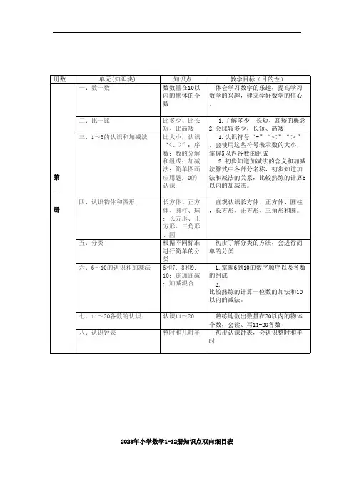 2023年小学数学1-12册知识点双向细目表