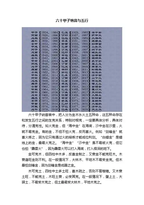 六十甲子纳音与五行