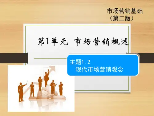 主题1.2现代市场营销观念