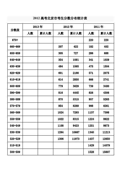 2012高考北京市考生分数分布统计表
