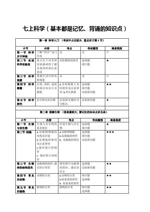 七年级科学知识点整理
