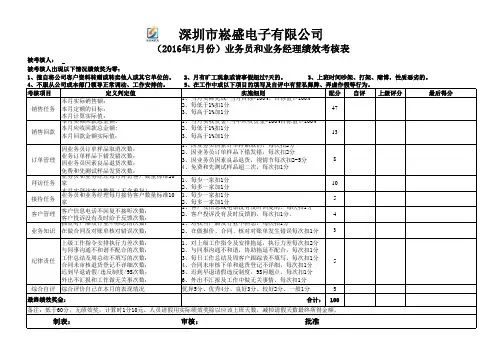 业务员绩效及业务经理绩效考核表