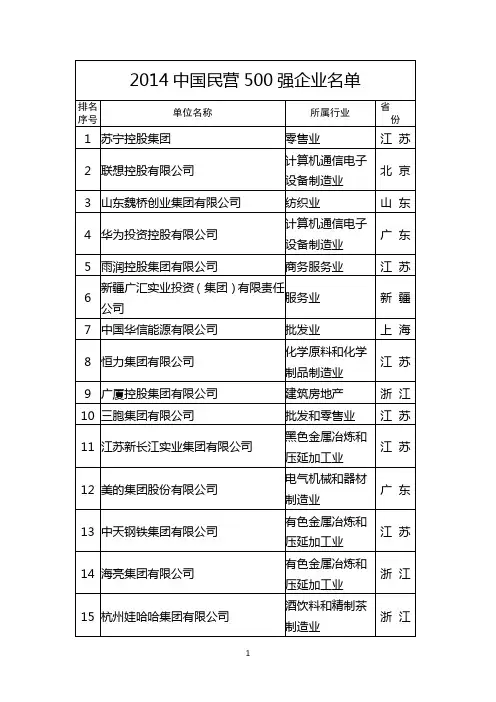 2014中国民营500强企业名单