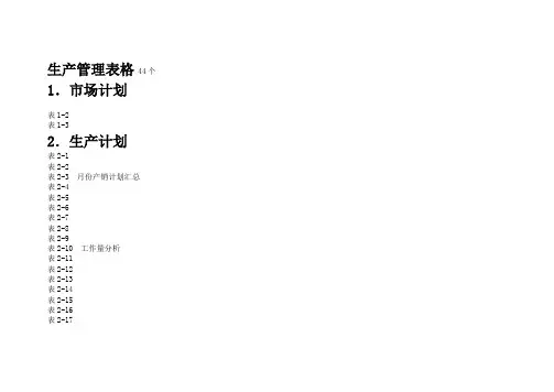 生产管理表格 44个【精选】.doc