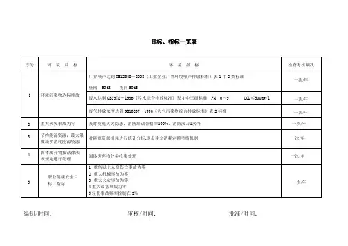 环境、安全目标指标一览表