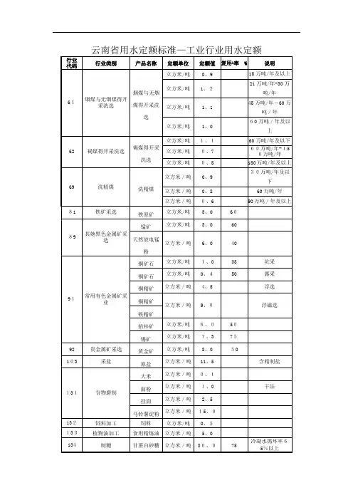 云南省用水定额标准