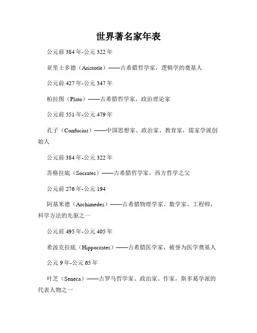 世界著名家年表