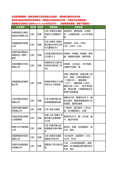 新版江苏省无锡cad工商企业公司商家名录名单联系方式大全25家