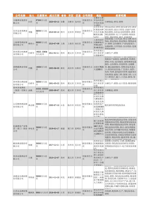 2021年全国酒业行业企业名录15961家