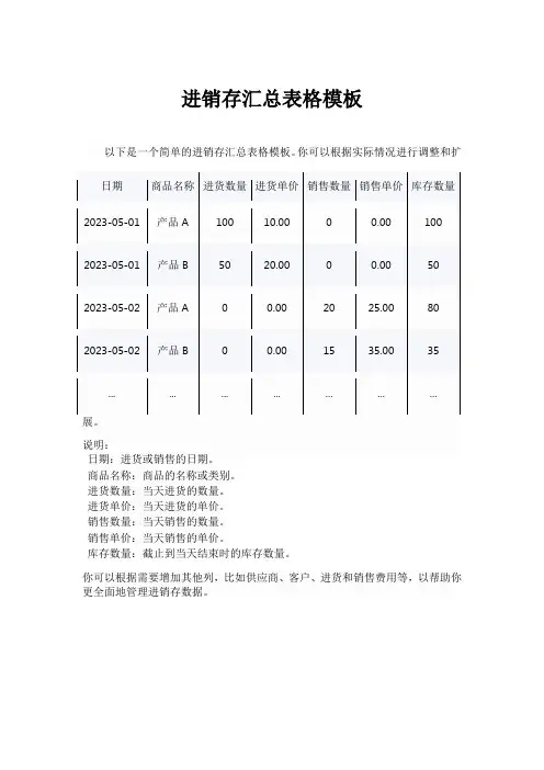 进销存汇总表格模板