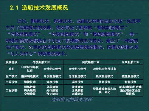 管系舾装ppt课件