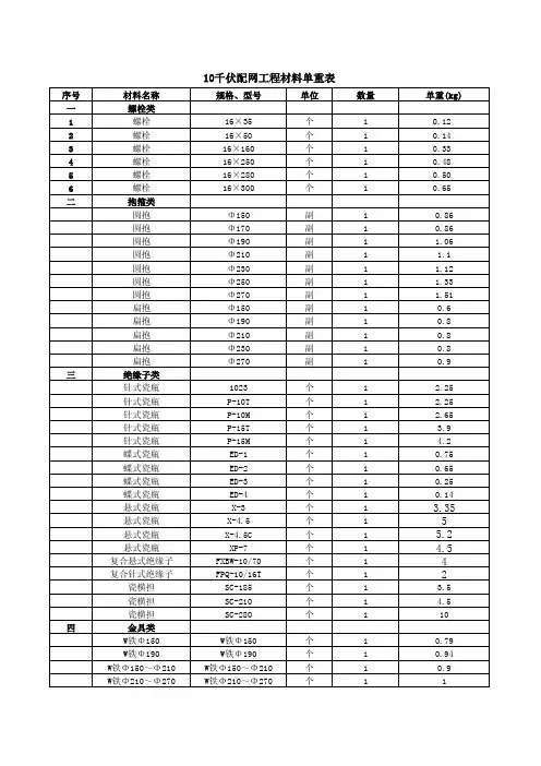 10kV材料理论重量计算表