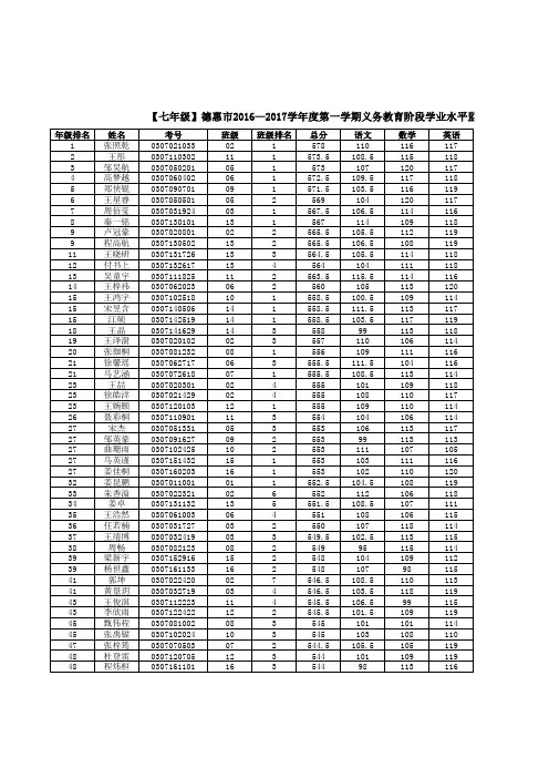 1-4七年级期末考试成绩2017.01.03