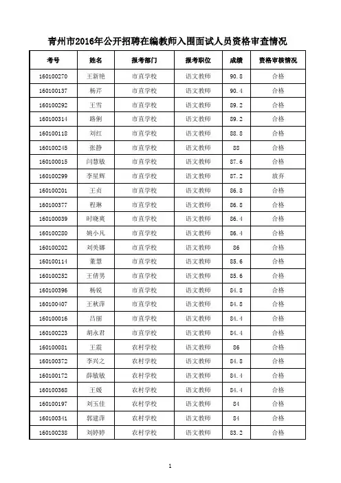 2016年青州市公开招聘在编教师入围面试人员资格审查情况x