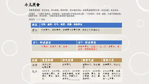 小儿推拿之脾胃疾病课件