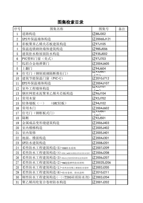 辽宁图集目录(全)