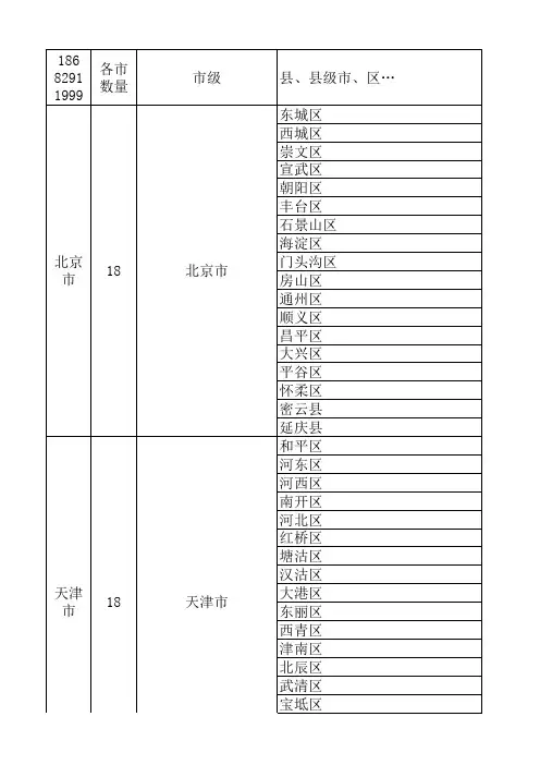 全国省市县列表完整版 