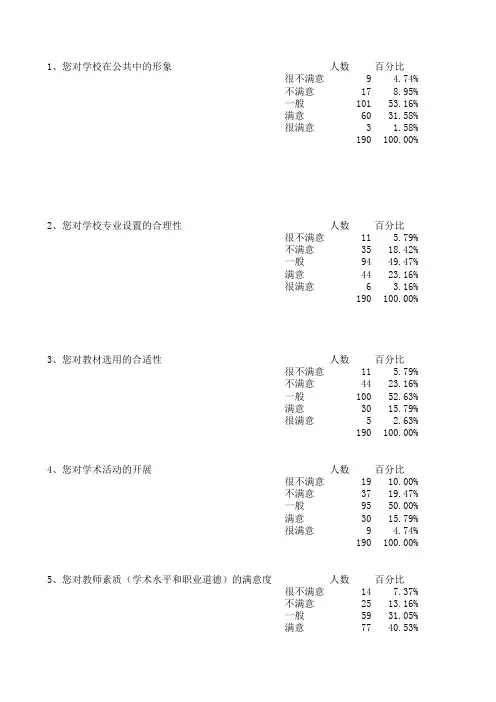 满意度调查表格