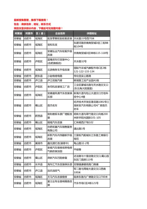 新版安徽省合肥市汽车改装企业公司商家户名录单联系方式地址大全100家