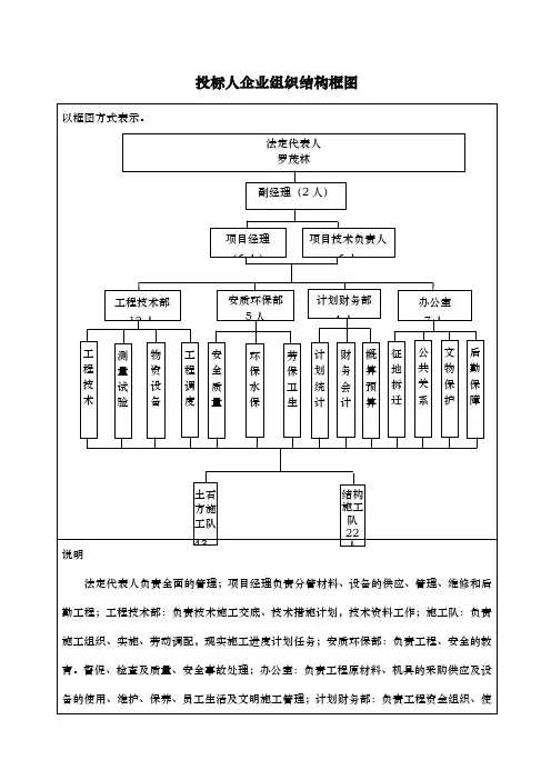 投标人企业组织结构框图